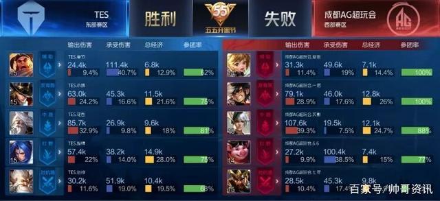 作的筹码 作的筹码