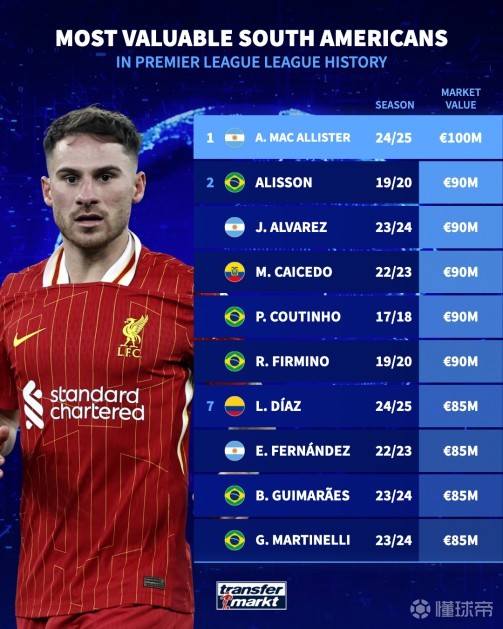 團隊貢獻的 團隊貢獻的